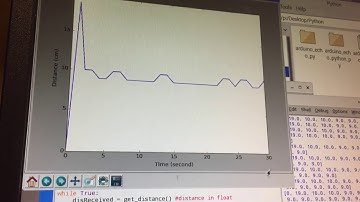 Raspberry Pi-Arduino Real Time Distance Data Graphing