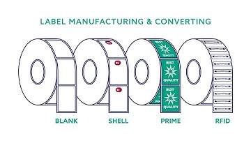 ID Technology Label Production Capabilities