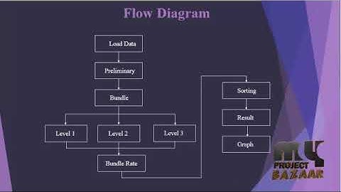 Efficient Top-k Dominating Computation on Massive Data | Final Year Project 2018 - 2019