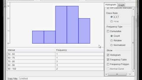 Histogram in Geogebra