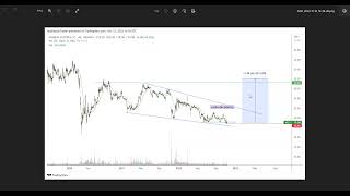 المراكز العربية وارتفاع قادم 50% !!!