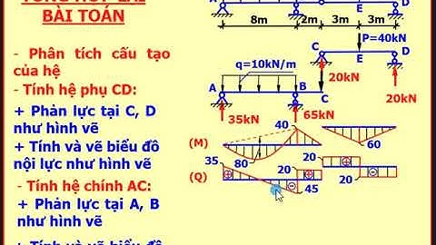 Bài tập cơ kết cấu 1 có lời giải năm 2024