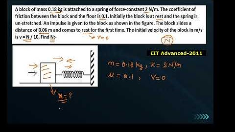 A block of mass 0.18 kg is attached to a spring of force-constant 2 N/m. The coefficient of friction