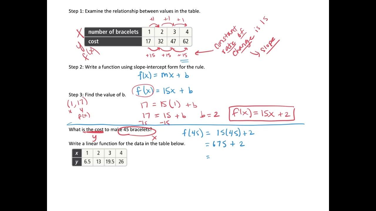 What Is A Linear Function Rule