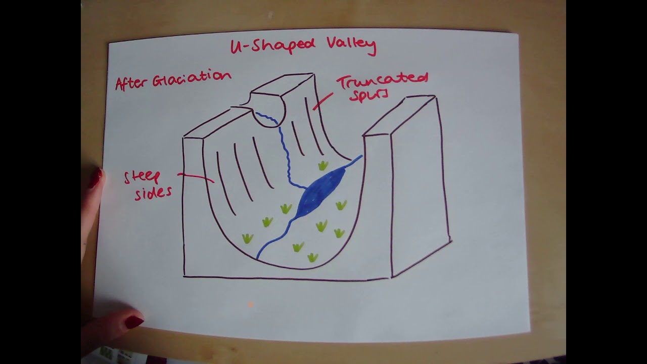 How Is Au Shaped Valley Formed Bitesize?