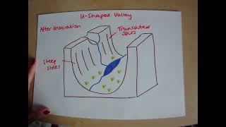 Formation of U-shaped Valley