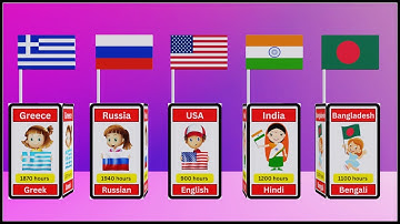 Comparison: Hardest Languages to Learn | Time take to learn languages from different countries.