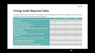 Introduction of Energy Management and Energy Audits