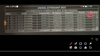 Pashu Parichar Exam 2024 Cut Off Category Wise ? Safe Score| % All Shift