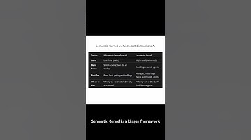Semantic Kernel vs Microsoft.Extensions.AI #shorts #dotnet #ai #aiagents
