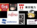 【ゆっくり解説】ブラック企業大賞2012
