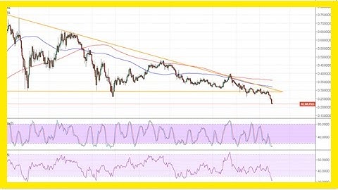 Stellar Price Analysis: XLM/USD Breakout Alert!