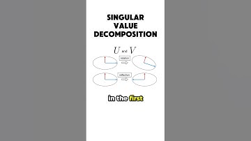 svd visualization #maths #mathematics #datascience #machinelearning