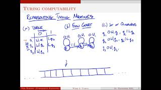 Week 3 Turing Computation