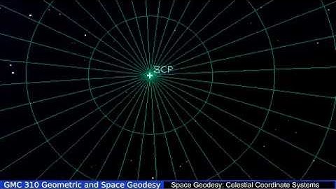 Video 7d The Equatorial and Horizon Coordinate Systems   Observers View