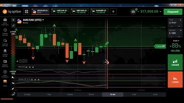 IQ Option Conta Real New Strategy 100% Funcional | Usando RSI e Stochastic Oscillator