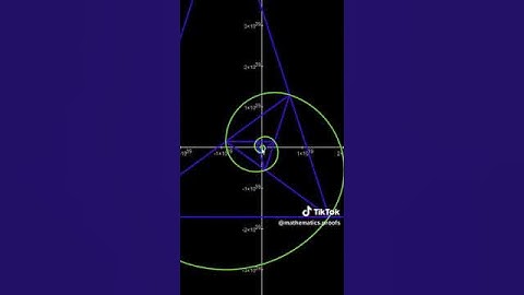 Recursive Mathematics Art: The Golden Triangle and Golden Spiral DEEP #FractalZoom #GoldenRatio #Phi