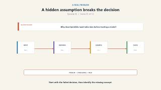 Data, Rows, Columns, Features, Labels, and Predictions | Machine Learning | Basics to Production...