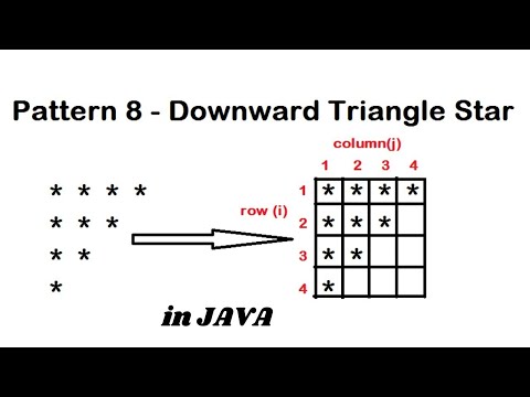 Pattern 8 - Java program to print Downward Triangle Star || Java Pattern Programs