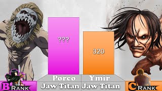 PORCO VS YMIR POWER LEVELS (Attack on Titan) [4K UHD] - AnimeFantasia