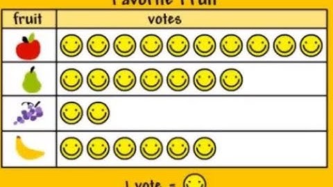 Surveys, Tally Charts, Picture Graphs