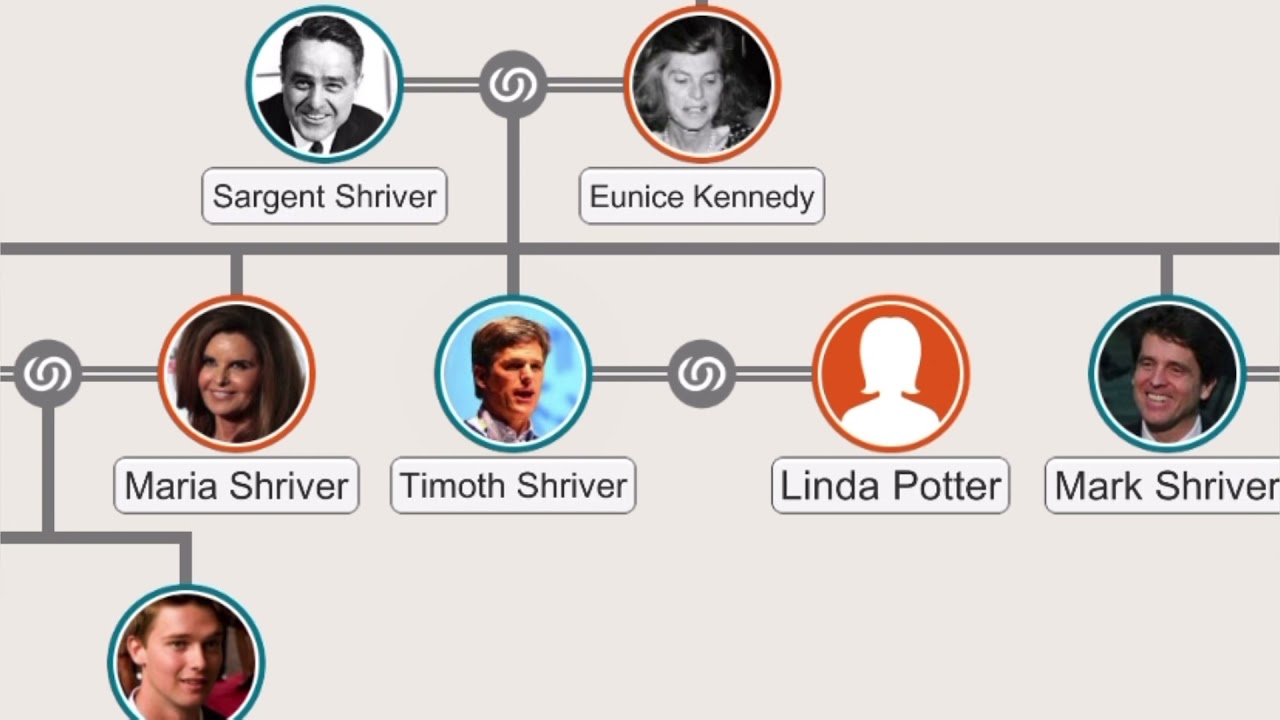 Family Tree of John Kennedy 