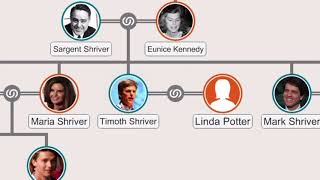 Family Tree of John Kennedy #familytree #johnkennedy #jonh #kennedy