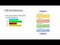 2.1  FREE IOS Pentest Course - IOS Architecture   Introduction