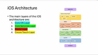 2.1  FREE IOS Pentest Course - IOS Architecture   Introduction