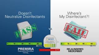 Premira® by Contec: The Choice is Yours