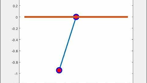Pendulum animation for ODEs. SKILL LYNC