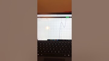 Algebra 2: 5.4 Analyzing Graphs of Polynomial Functions Example 3 Desmos