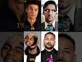 Comente qual você acertou #cr7 #neymar #shortvideo