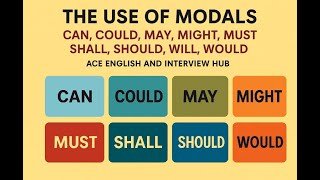 The Use of Modals in English Grammar | Can, Could, May, Might, Must, Shall, Should, Will & Would