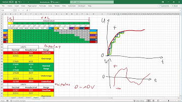 Analog signal in SIEMENS Simatic STEP 7 space