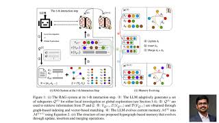 Famous IMPROVING MULTI-STEP RAG WITH HYPERGRAPHBASED MEMORY FOR LONG-CONTEXT COMPLEX RELATIONAL MODELING Net Worth