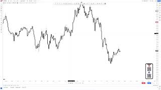 2024 (Episode 1) Market Structure &  Price Action