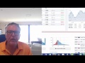 Mataf.net Currency Volatility Lesson - YouTube