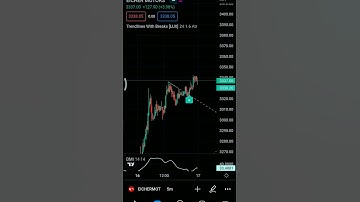 EICHER MOTORS || INTRADAY TRADING || #shorts