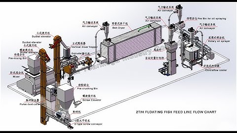 Complete 1-2ton/h Floating fish feed production line working video