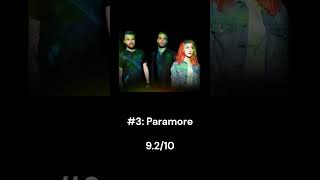 Ranking Every Paramore Album