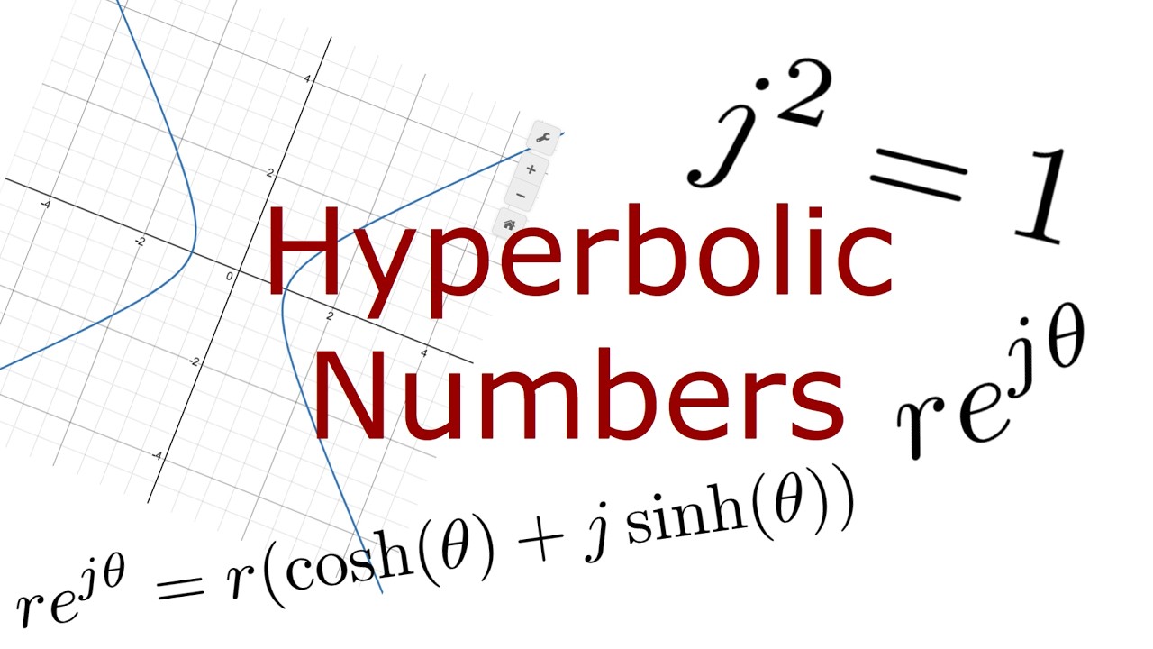 The Other Numbers You’ve Never Heard Of (Hyperbolic Numbers) - YouTube