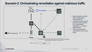 FortiSOAR Scenario: Automating Security to Block Malicious Communication with FortiSOAR | SOAR