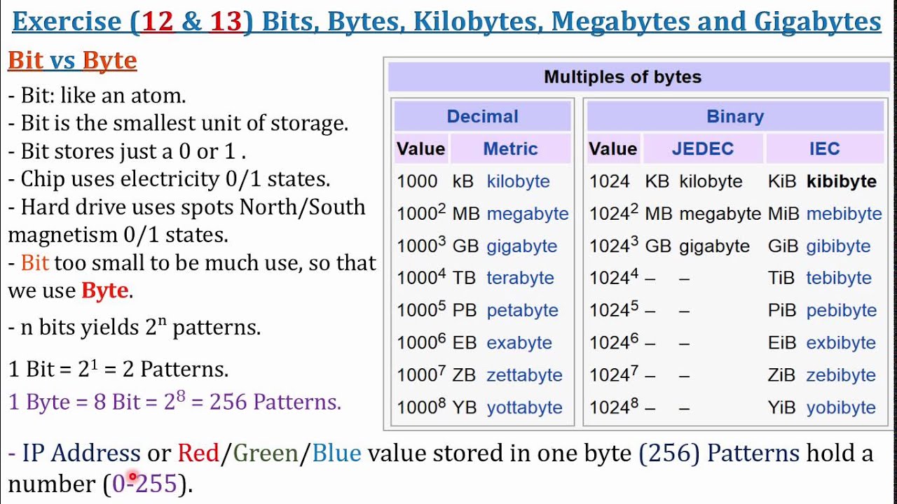 Exercise 12 13 Bits Bytes Kilobytes MB And GB Summary YouTube representation-gcse-computing