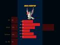 How good will Mega Staraptor be? #megastaraptor #legendsza #pokemonchampions