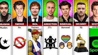 Comparison: Justin Bieber vs Ed Sheeran vs Harry Styles  vs Shawn Mendes vs ZAYN vs JT v CharliePuth