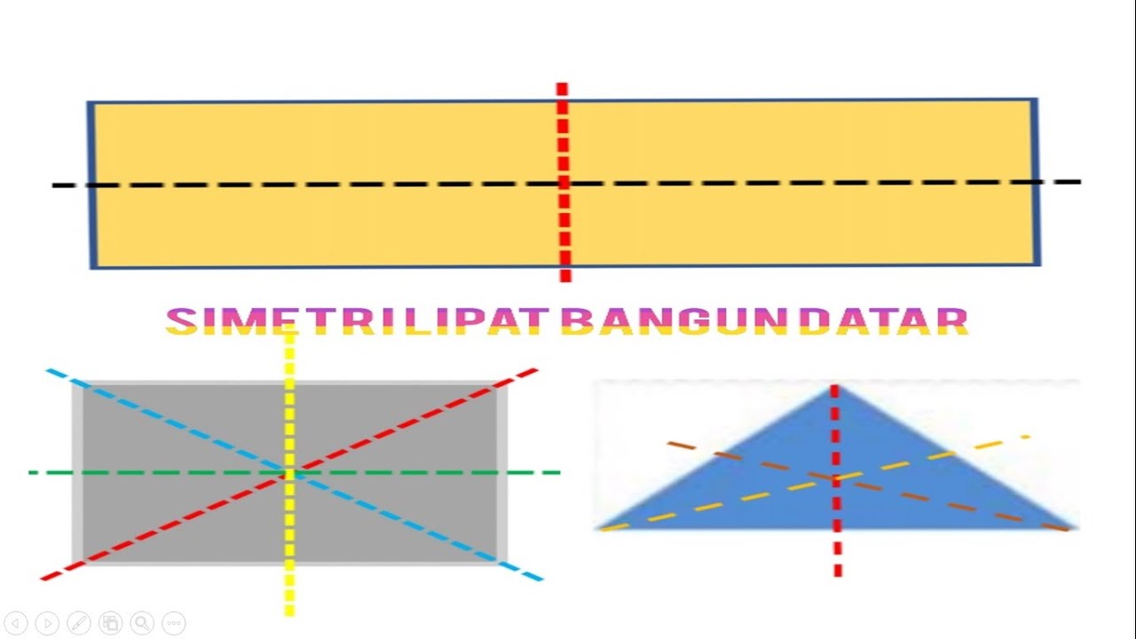  simetri  lipat  bangun datar persegi  persegi  panjang  