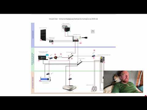 Electrics for a 2026 Campervan - Simple Schematic
