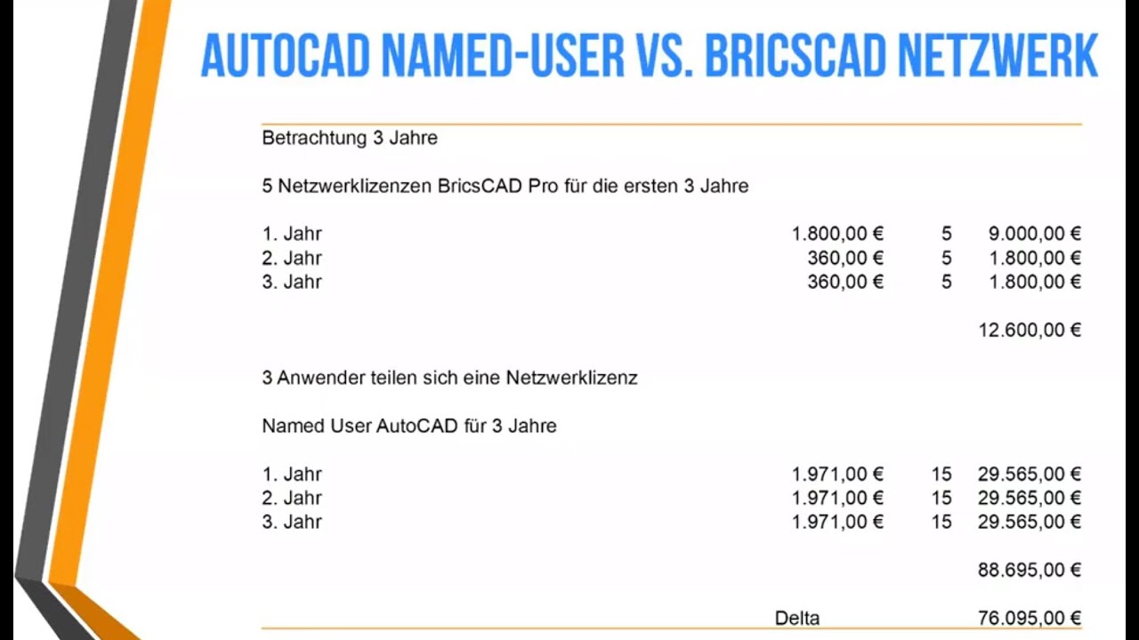BricsCAD vs AutoCAD Alle Tipps und Tricks die AutoCAD-Anwender kennen sollten