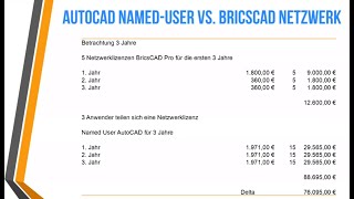 BricsCAD vs AutoCAD Alle Tipps und Tricks die AutoCAD-Anwender kennen sollten